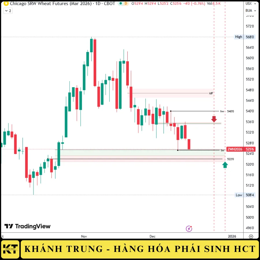LÚA ZWAH26 ngày 15/12/2025: CẬP NHẬT BIẾN ĐỘNG VÀ CHIẾN LƯỢC GIAO DỊCH